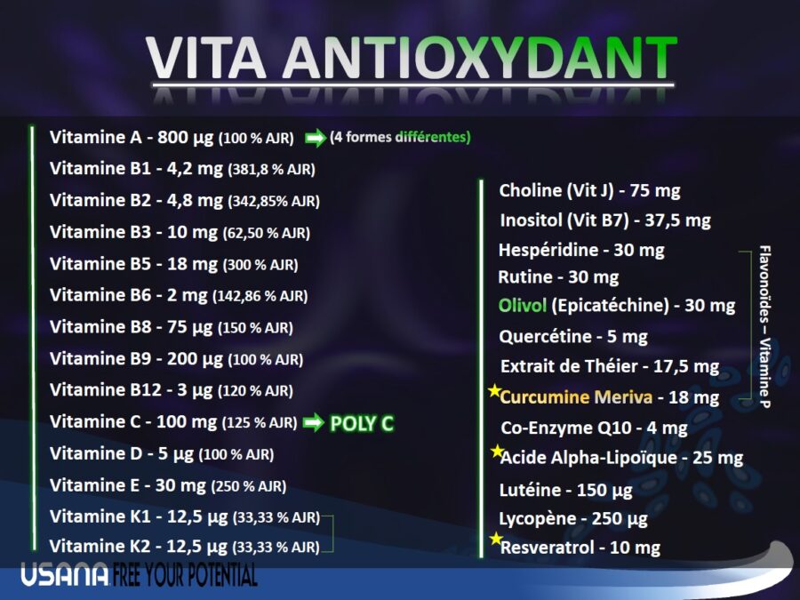 Vita Antioxydant